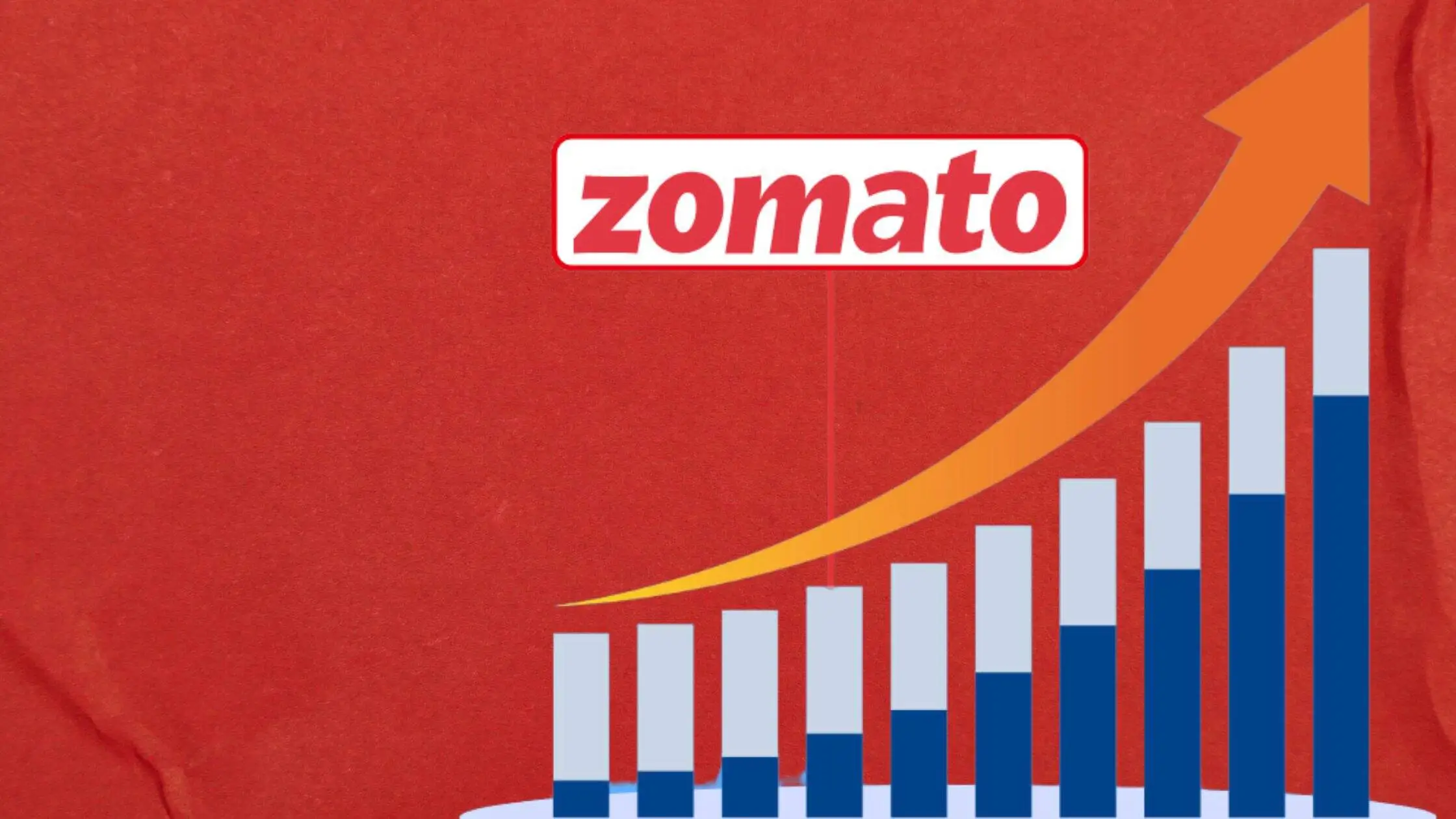 Zomato's Share Price